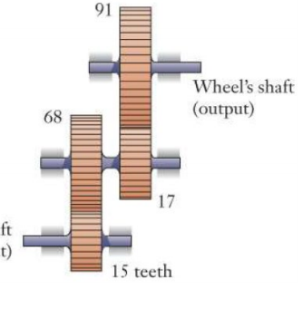 91
Wheel's shaft
68
(output)
17
ft
t)
15 teeth
