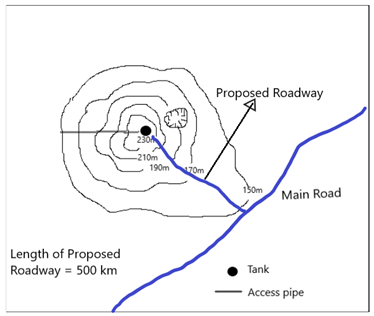 Proposed Roadway
230A
-210m
190m
130m
Main Road
Length of Proposed
Roadway = 500 km
Tank
Access pipe
