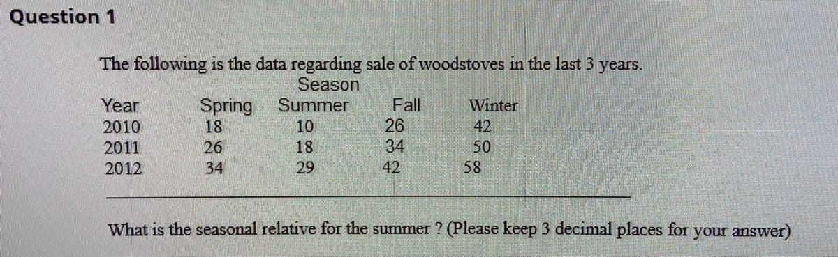 Question 1
The following is the data regarding sale of woodstoves in the last 3 years.
Season
Summer
Year
Spring
Fall
Winter
2010
18
10
26
42
2011
26
18
34
50
2012
34
29
42
58
What is the seasonal relative for the summer ? (Please keep 3 decimal places for
your answer)
