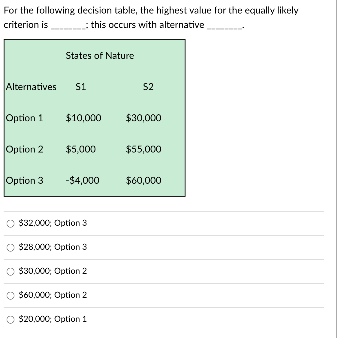 For the following decision table, the highest value for the equally likely
criterion is __________; this occurs with alternative
States of Nature
Alternatives
S1
S2
Option 1
$10,000
$30,000
Option 2 $5,000
$55,000
Option 3
-$4,000
$60,000
$32,000; Option 3
$28,000; Option 3
$30,000; Option 2
$60,000; Option 2
$20,000; Option 1