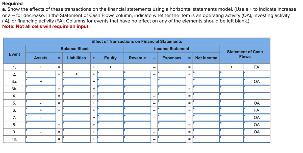 Required
a. Show the effects of these transactions on the financial statements using a horizontal statements model. (Use a + to indicate increase
or a - for decrease. In the Statement of Cash Flows column, indicate whether the item is an operating activity (OA), investing activity
(IA), or financing activity (FA). Columns for events that have no effect on any of the elements should be left blank.)
Note: Not all cells will require an input.
Effect of Transactions on Financial Statements
Balance Sheet
Income Statement
Event
Assets
=
Liabilities
+
Equity
Revenue
Expenses
=
Net Income
Statement of Cash
Flows
1.
+
II
II
=
+
+
II
+
FA
+
+
II
=
2.
За.
+
3b.
4.
5.
6.
+
7.
8.
9.
10
10.
=
=
+++++++
+
+
=
OA
OA
FA
OA
OA
OA