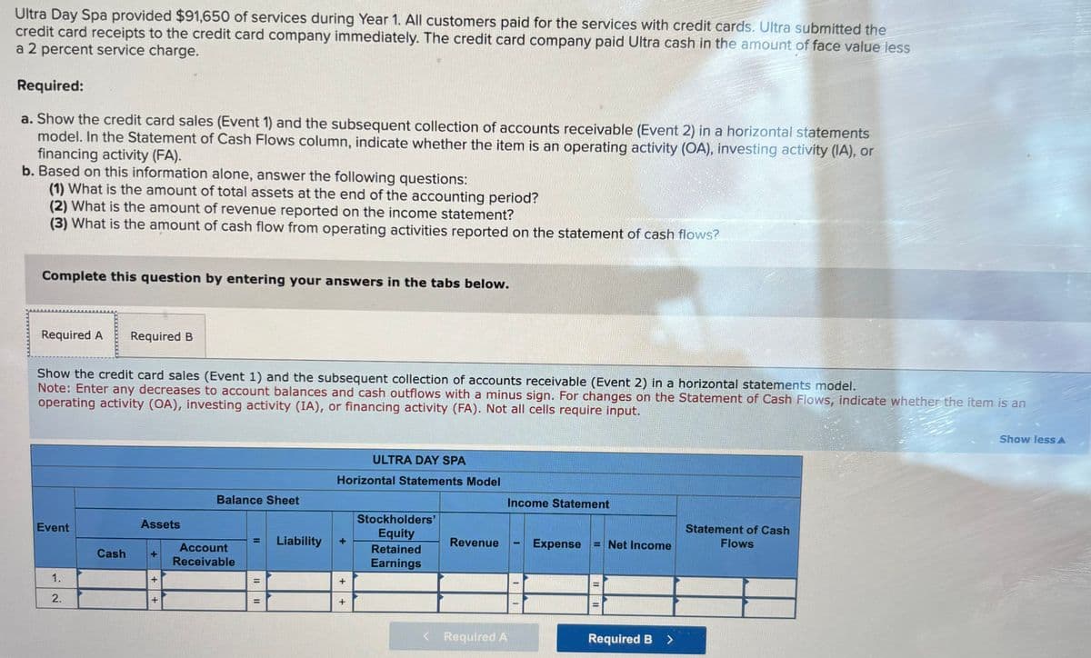 Ultra Day Spa provided $91,650 of services during Year 1. All customers paid for the services with credit cards. Ultra submitted the
credit card receipts to the credit card company immediately. The credit card company paid Ultra cash in the amount of face value less
a 2 percent service charge.
Required:
a. Show the credit card sales (Event 1) and the subsequent collection of accounts receivable (Event 2) in a horizontal statements
model. In the Statement of Cash Flows column, indicate whether the item is an operating activity (OA), investing activity (IA), or
financing activity (FA).
b. Based on this information alone, answer the following questions:
(1) What is the amount of total assets at the end of the accounting period?
(2) What is the amount of revenue reported on the income statement?
(3) What is the amount of cash flow from operating activities reported on the statement of cash flows?
Complete this question by entering your answers in the tabs below.
Required A Required B
Show the credit card sales (Event 1) and the subsequent collection of accounts receivable (Event 2) in a horizontal statements model.
Note: Enter any decreases to account balances and cash outflows with a minus sign. For changes on the Statement of Cash Flows, indicate whether the item is an
operating activity (OA), investing activity (IA), or financing activity (FA). Not all cells require input.
Event
1.
2.
Cash
Assets
+
+
Balance Sheet
Account
Receivable
||
11
Liability
ULTRA DAY SPA
Horizontal Statements Model
+
+
Stockholders'
Equity
Retained
Earnings
Revenue
< Required A
Income Statement
1
#
Expense
= Net Income
II
IF
Required B
Statement of Cash
Flows
Show less A