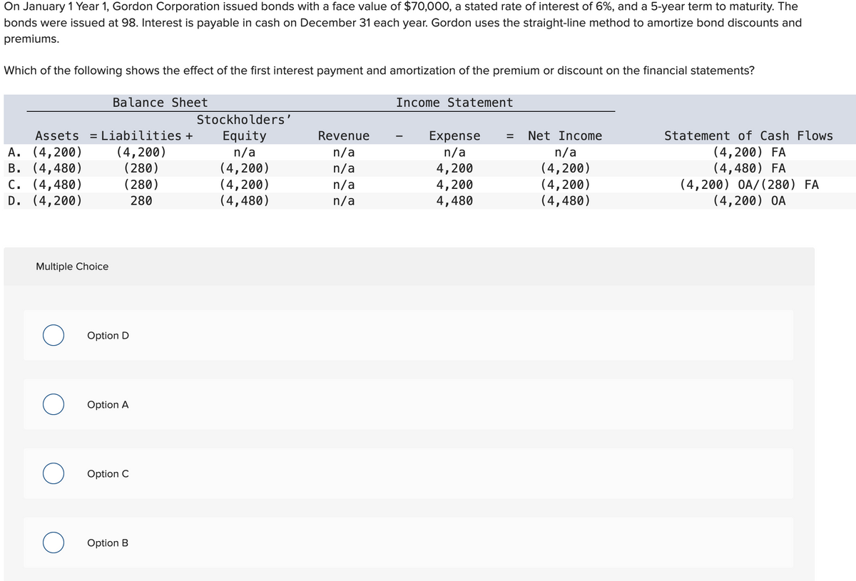 On January 1 Year 1, Gordon Corporation issued bonds with a face value of $70,000, a stated rate of interest of 6%, and a 5-year term to maturity. The
bonds were issued at 98. Interest is payable in cash on December 31 each year. Gordon uses the straight-line method to amortize bond discounts and
premiums.
Which of the following shows the effect of the first interest payment and amortization of the premium or discount on the financial statements?
Balance Sheet
Income Statement
Stockholders'
Assets = Liabilities +
Equity
Revenue
Expense
=
Net Income
Statement of Cash Flows
A. (4,200)
(4,200)
n/a
n/a
n/a
n/a
(4,200) FA
B. (4,480)
(280)
(4,200)
n/a
4,200
(4,200)
(4,480) FA
C. (4,480)
(280)
(4,200)
n/a
4,200
(4,200)
(4,200) OA/(280) FA
D. (4,200)
280
(4,480)
n/a
4,480
(4,480)
(4,200) OA
Multiple Choice
Option D
Option A
Option C
Option B