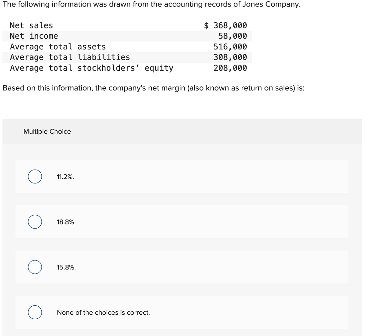 The following information was drawn from the accounting records of Jones Company.
Net sales
Net income
Average total assets
Average total liabilities
Average total stockholders' equity
$ 368,000
58,000
516,000
308,000
208,000
Based on this information, the company's net margin (also known as return on sales) is:
Multiple Choice
11.2%.
18.8%
15.8%.
None of the choices is correct.