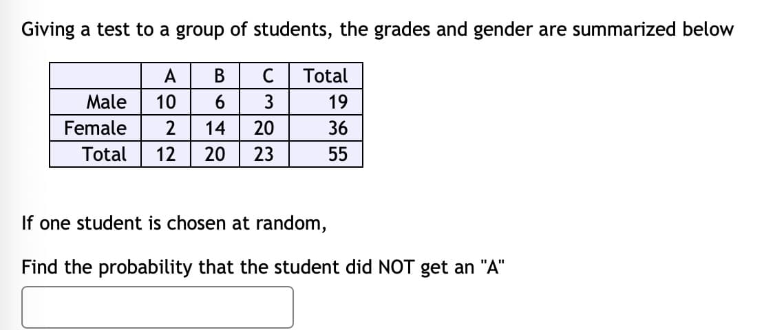 Giving a test to a group of students, the grades and gender are summarized below
A
Male
Female
Total
10
B
C Total
6
3
14
20
20 23
19
36
55
If one student is chosen at random,
Find the probability that the student did NOT get an "A"