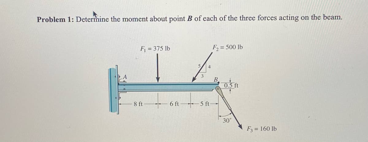 Problem 1: Determine the moment about point B of each of the three forces acting on the beam.
Fj = 375 lb
F, = 500 lb
B.
0.5 ft
8 ft
6 ft
5 ft-
30°
F3 = 160 lb
