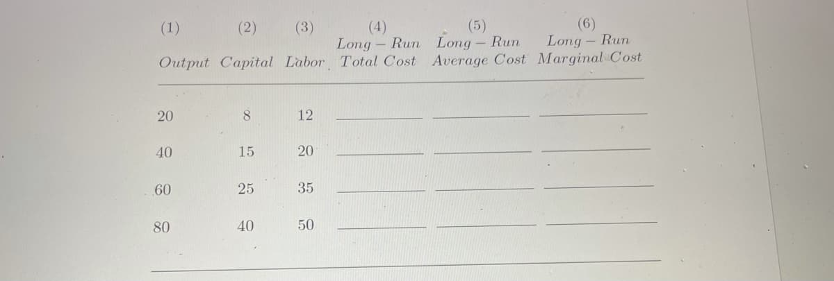 (1)
(2)
(3)
(4)
Long- Run Long- Run
(5)
(6)
Long- Run
Output Capital Labor Total Cost Average Cost Marginal Cost
20
8.
12
40
15
20
60
25
35
80
40
50
