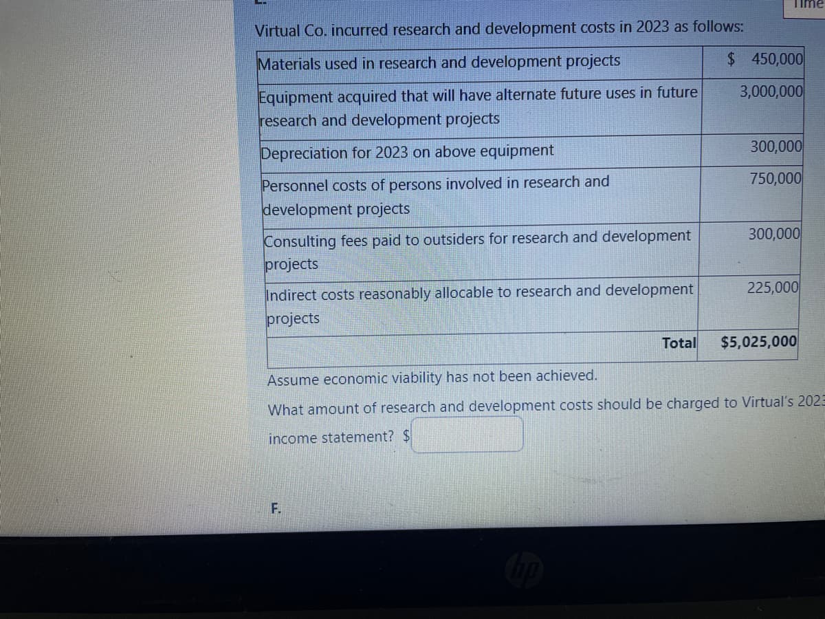 Virtual Co. incurred research and development costs in 2023 as follows:
Materials used in research and development projects
Equipment acquired that will have alternate future uses in future
research and development projects
Depreciation for 2023 on above equipment
Personnel costs of persons involved in research and
development projects
Consulting fees paid to outsiders for research and development
projects
Indirect costs reasonably allocable to research and development
projects
F.
Time
hp
$450,000
3,000,000
300,000
750,000
300,000
225,000
Assume economic viability has not been achieved.
What amount of research and development costs should be charged to Virtual's 2023
income statement? $
Total $5,025,000