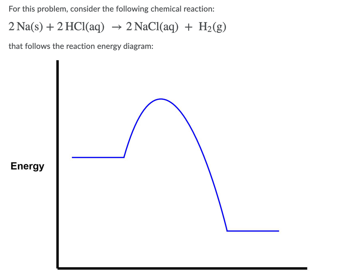 For this problem, consider the following chemical reaction:
2 Na(s) + 2 HCl(aq) → 2 NaCl(aq) + H2(g)
that follows the reaction energy diagram:
Energy
