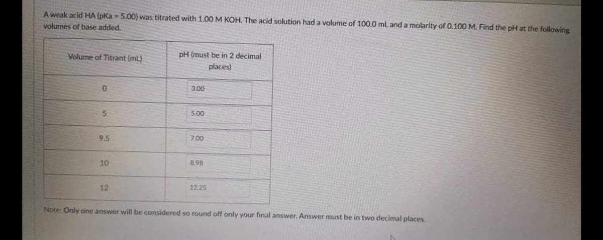 A weak acid HA (pKa = 5.00) was titrated with 1.00M KOH. The acid solution had a volume of 100.0 mL and a molarity of 0.100 M. Find the pH at the following
volumes of base added.
pH (must be in 2 decimal
Volume of Titrant (mL)
places)
3.00
5.00
9.5
7.00
10
8.98
12
12.25
Note: Only one answer will be considered so round off only your final answer. Answer must be in two decimal places.
