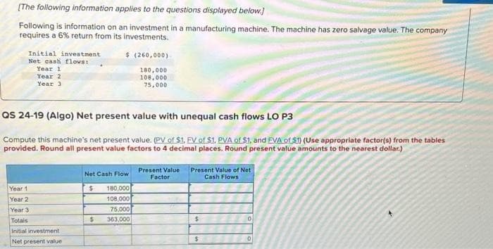 [The following information applies to the questions displayed below.]
Following is information on an investment in a manufacturing machine. The machine has zero salvage value. The company
requires a 6% return from its investments.
Initial investment
Net cash flows:
Year 1
Year 2
Year 3
QS 24-19 (Algo) Net present value with unequal cash flows LO P3
Compute this machine's net present value. (PV of $1, FV of $1. PVA of $1. and EVA of $1) (Use appropriate factor(s) from the tables
provided. Round all present value factors to 4 decimal places. Round present value amounts to the nearest dollar.)
Year 1
Year 2
Year 3
Totals
Initial investment
Net present value
$ (260,000)
180,000
108,000
75,000
Net Cash Flow
$
180,000
108,000
75,000
363,000
$
Present Value Present Value of Net
Factor
Cash Flows
$
$
0
0