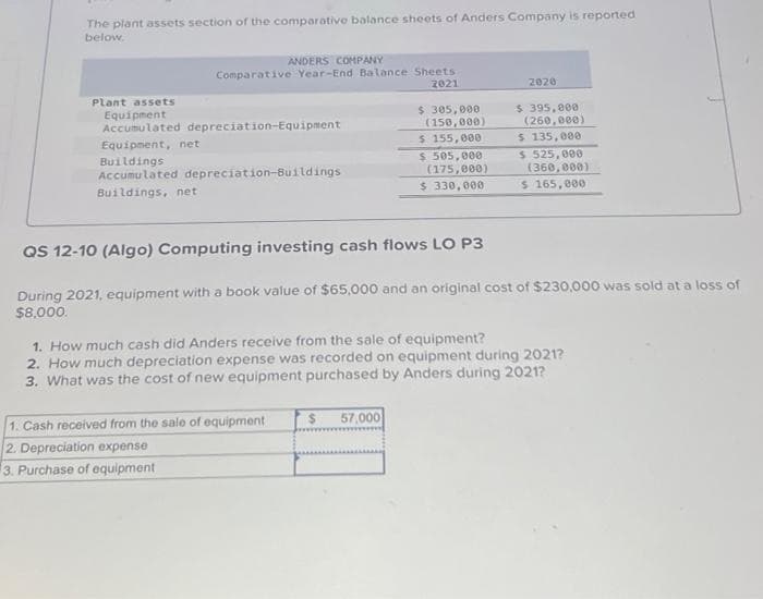 The plant assets section of the comparative balance sheets of Anders Company is reported
below.
ANDERS COMPANY
Comparative Year-End Balance Sheets
2021
Plant assets
Equipment
Accumulated depreciation-Equipment
Equipment, net
Buildings
Accumulated depreciation-Buildings
Buildings, net
$ 305,000
(150,000)
$ 155,000
505,000
(175,000)
$
$ 330,000
1. Cash received from the sale of equipment
2. Depreciation expense
3. Purchase of equipment
2020
QS 12-10 (Algo) Computing investing cash flows LO P3
During 2021, equipment with a book value of $65,000 and an original cost of $230,000 was sold at a loss of
$8,000.
$ 57,000
$ 395,000
(260,000)
$ 135,000
$ 525,000
(360,000)
$ 165,000
1. How much cash did Anders receive from the sale of equipment?
2. How much depreciation expense was recorded on equipment during 2021?
3. What was the cost of new equipment purchased by Anders during 2021?