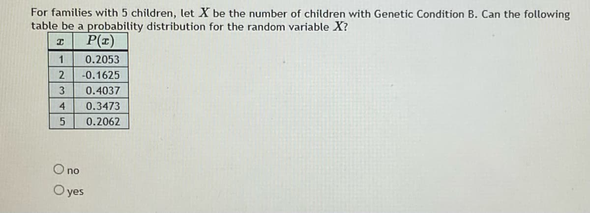 For families with 5 children, let X be the number of children with Genetic Condition B. Can the following
table be a probability distribution for the random variable X?
P(x)
1
0.2053
2.
-0.1625
3
0.4037
0.3473
0.2062
no
yes
O O
