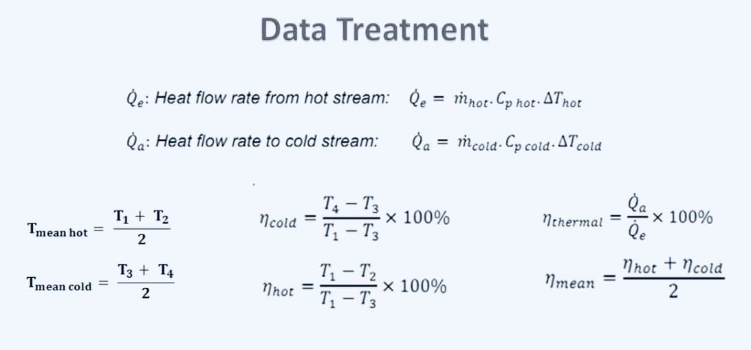 Data Treatment
Qe: Heat flow rate from hot stream: Qe
Mrot·Cp not·ATnot
Qo: Heat flow rate to cold stream:
Qa
mcold. Cp coid:ATcoid
T4 – T3
Tị – T3
T1 + T2
Ncold =
x 100%
Nehermal
x 100%
%3D
Tmean hot =
2
Nhot + Ncold
T, – T2
Nhot
T – T3
T3 + T4
Tmean cold
x 100%
Nmean
%3D
2
