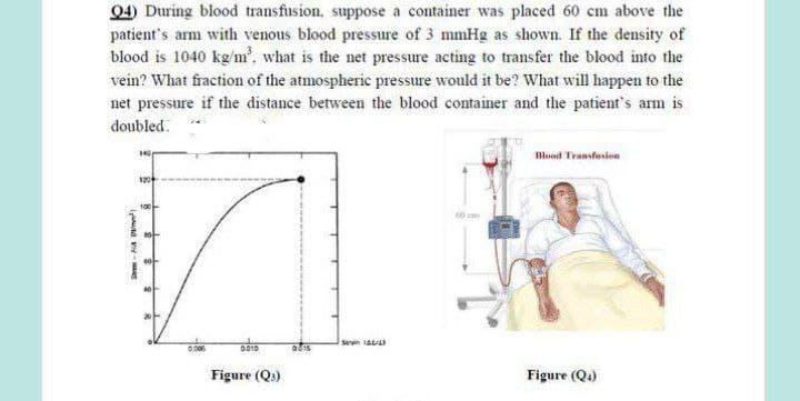 Q4) During blood transfusion, suppose a container was placed 60 cm above the
patient's arm with venous blood pressure of 3 mmHg as shown. If the density of
blood is 1040 kg/m³, what is the net pressure acting to transfer the blood into the
vein? What fraction of the atmospheric pressure would it be? What will happen to the
net pressure if the distance between the blood container and the patient's arm is
doubled.
140
Blood Transfusion
120
60
2015
Figure (Q:)
Gun yang
0.006
0010
Figure (Q)
Stran 1/4