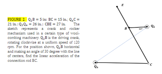 FIGURE 2. Q;B = 5 in; BC = 15 in.; Q.c =
21 in.; Q:Q4 = 26 in.; CBE = 27 in.
sketch represents a crank and rocker
mechanism used in a certain type of wool-
combing machinery. Q¿B is the driving crank,
rotating clockwise at a uniform speed of 120
rpm. For the position shown, Q,B horizontal
and making an angle of 30 degree with the line
of centers, find the linear acceleration of the
The
connection rod BC.
