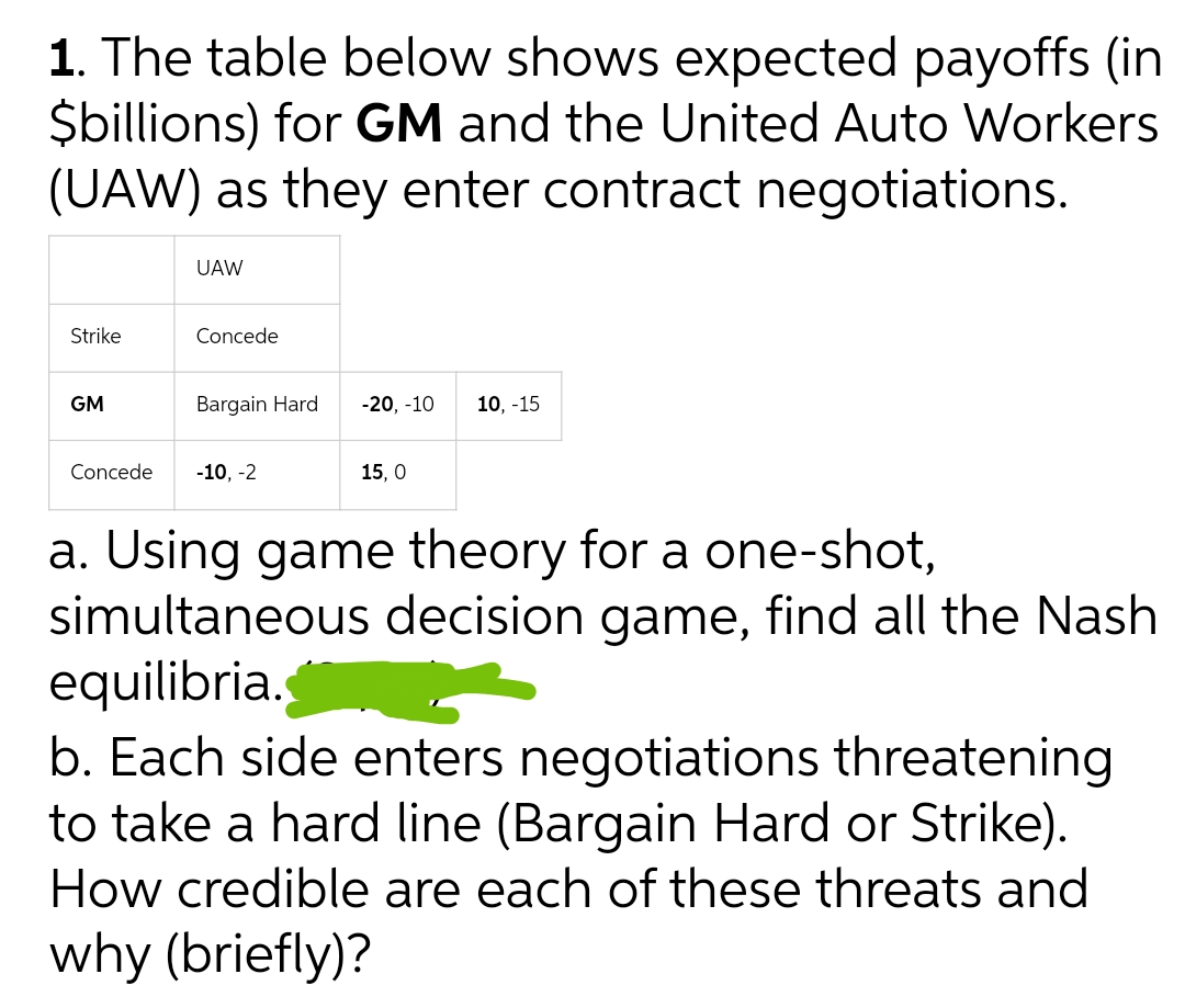 1. The table below shows expected payoffs (in
$billions) for GM and the United Auto Workers
(UAW) as they enter contract negotiations.
Strike
GM
UAW
Concede
Bargain Hard -20, -10 10, -15
Concede -10, -2
15, 0
a. Using game theory for a one-shot,
simultaneous decision game, find all the Nash
equilibria.
b. Each side enters negotiations threatening
to take a hard line (Bargain Hard or Strike).
How credible are each of these threats and
why (briefly)?