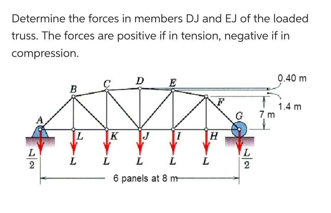 Determine the forces in members DJ and EJ of the loaded
truss. The forces are positive if in tension, negative if in
compression.
L
2
B
L
L
L
K
D
I
L
L
6 panels at 8 m
H
L
72
L
7m
0.40 m
1.4 m