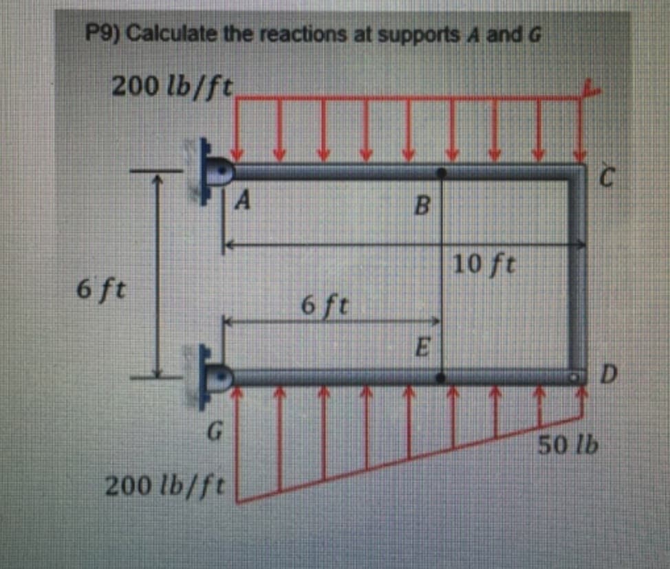 P9) Calculate the reactions at supports A and G
200 lb/ft
6 ft
G
200 lb/ft
A
6 ft
B
E
10 ft
50 lb
C
D