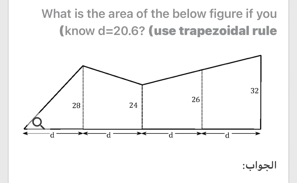 What is the area of the below figure if you
(know d=20.6? (use trapezoidal rule
32
26
28
24
p.
d
الجواب:
