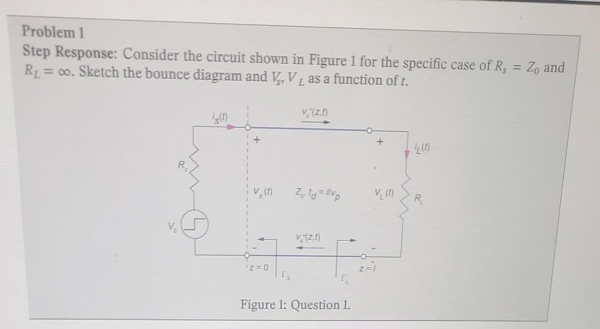 Problem 1
Step Response: Consider the circuit shown in Figure 1 for the specific case of R, = Zo and
R = co. Sketch the bounce diagram and V,V, as a function of t.
%3D
v, (z.()
R,
V (1)
V, (1)
R
!z = 0
Figure 1: Question 1.
