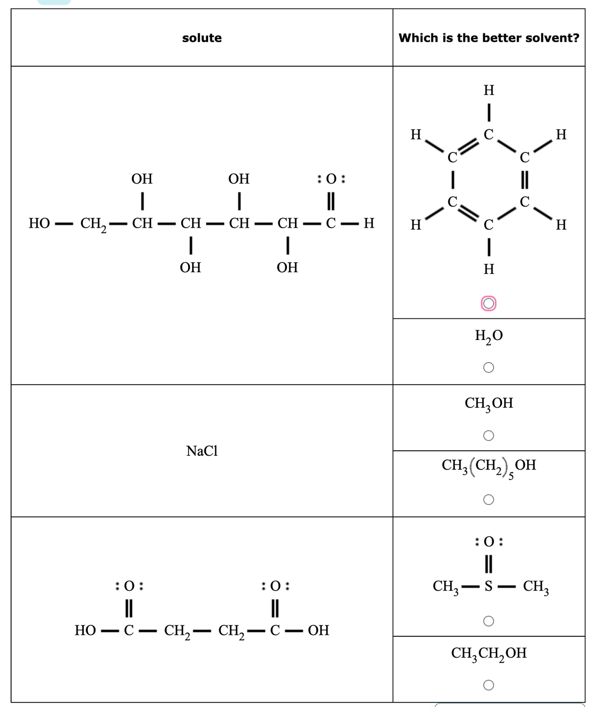 HO
-
CH,
НО
-
ОН
I
CH_
-
:0:
solute
CH
ОН
-
NaCl
ОН
I
CH
-
CH
ОН
-
:0:
||
с
:0:
||
-
· C — CH2 — CH2 — C — ОН
н
Which is the better solvent?
Н
н
C
|
H
1
C
C
1
Н
CH3-
H2O
CH₂OH
C
|||
C
CH3(CH2), ОН
:0:
||
S
о-
CH3
CH₂CH₂OH
Н
Н