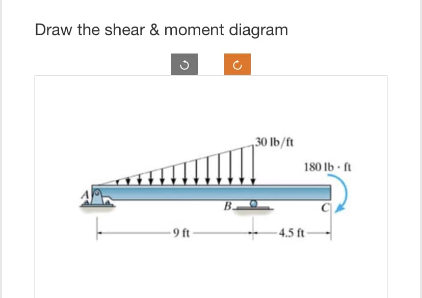 Draw the shear & moment diagram
-9 ft
B
30 lb/ft
180 lb ft
4.5 ft