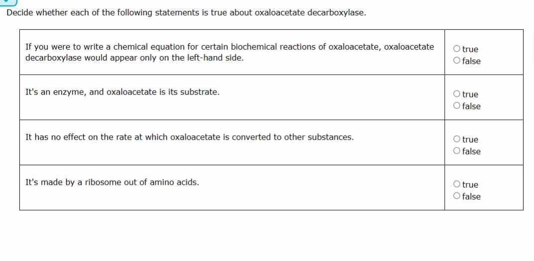 Decide whether each of the following statements is true about oxaloacetate decarboxylase.
If you were to write a chemical equation for certain biochemical reactions of oxaloacetate, oxaloacetate
decarboxylase would appear only on the left-hand side.
It's an enzyme, and oxaloacetate is its substrate.
It has no effect on the rate at which oxaloacetate is converted to other substances.
It's made by a ribosome out of amino acids.
O true
O false
O true
O false
O true
O false
O true
O false