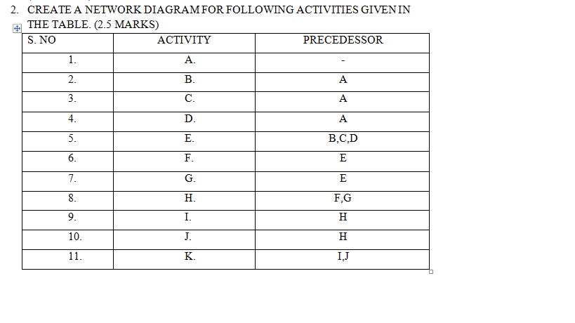 2. CREATE A NETWORK DIAGRAM FOR FOLLOWING ACTIVITIES GIVENIN
THE TABLE. (2.5 MARKS)
S. NO
ACTIVITY
PRECEDESSOR
1.
А.
2.
В.
A
3.
С.
A
4.
D.
A
5.
E.
B,C,D
6.
F.
E
7.
G.
E
8.
Н.
F,G
9.
I.
H
10.
J.
H
11.
K.
IJ
