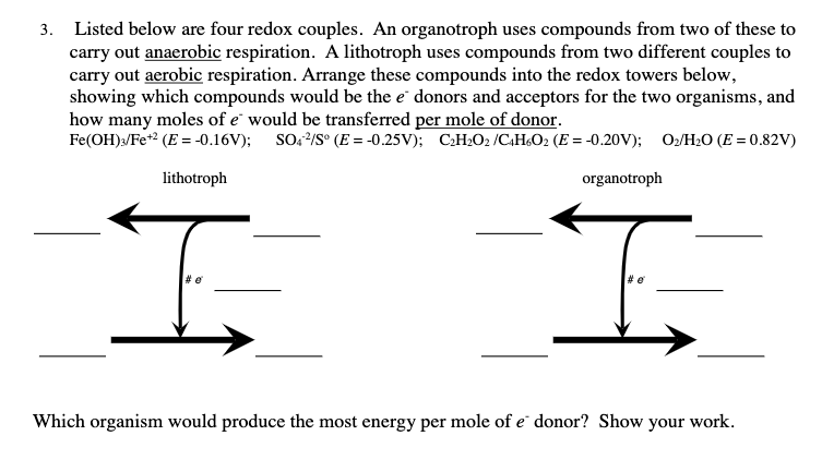 3. Listed below are four redox couples. An organotroph uses compounds from two of these to
carry out anaerobic respiration. A lithotroph uses compounds from two different couples to
carry out aerobic respiration. Arrange these compounds into the redox towers below,
showing which compounds would be the e donors and acceptors for the two organisms, and
how many moles of e would be transferred per mole of donor.
Fe(OH)3/Fe +2 (E = -0.16V); SO4²/S (E = -0.25V); C₂H₂O2 /C4H6O2 (E= -0.20V); O₂/H₂O (E=0.82V)
lithotroph
I
organotroph
I
Which organism would produce the most energy per mole of e donor? Show your work.