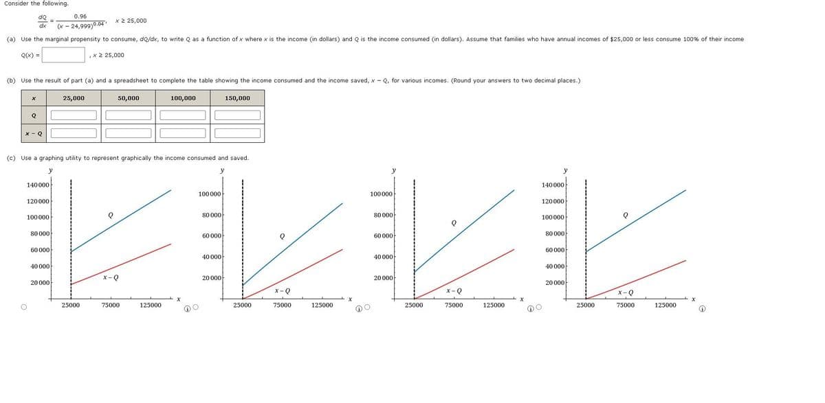 Consider the following.
0.96
dQ
dx
x ≥ 25,000
(x - 24,999)0.04
(a) Use the marginal propensity to consume, dQ/dx, to write Q as a function of x where x is the income (in dollars) and Q is the income consumed (in dollars). Assume that families who have annual incomes of $25,000 or less consume 100% of their income
Q(x) =
, x 2 25,000
(b) Use the result of part (a) and a spreadsheet to complete the table showing the income consumed and the income saved, x - Q, for various incomes. (Round your answers to two decimal places.)
x
25,000
50,000
100,000
150,000
Q
x-Q
(c) Use a graphing utility to represent graphically the income consumed and saved.
y
y
140 000
140 000
100 000
100 000
120 000
120 000
100 000
80 000
80 000
100 000
80 000
80 000
60 000
60 000
60 000
40 000
40 000
60 000
40 000
40 000
x-0
20 000
20 000
20 000
20 000
75000
25000
125000
X
25000
x-Q
75000
125000
25000
x-Q
75000
125000
25000
0
x-Q
75000
125000