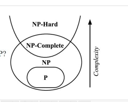 NP-Hard
NP-Complete
??
NP
Complexity
