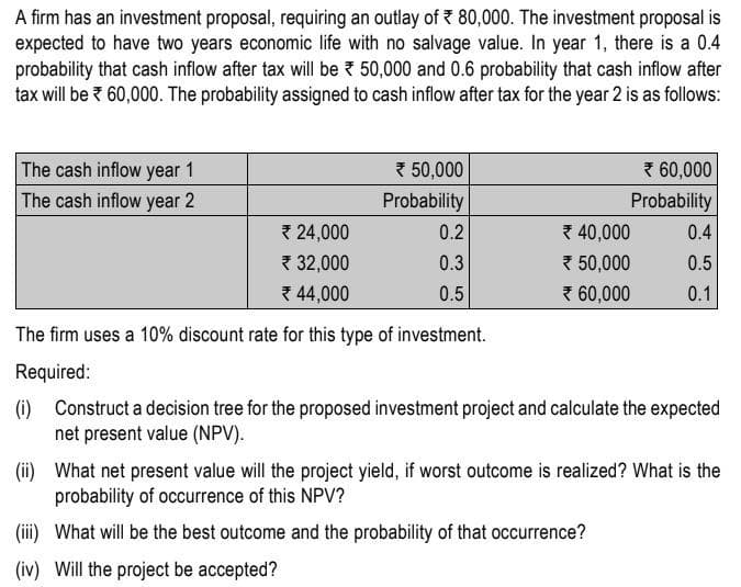 A firm has an investment proposal, requiring an outlay of 80,000. The investment proposal is
expected to have two years economic life with no salvage value. In year 1, there is a 0.4
probability that cash inflow after tax will be 50,000 and 0.6 probability that cash inflow after
tax will be 60,000. The probability assigned to cash inflow after tax for the year 2 is as follows:
The cash inflow year 1
The cash inflow year 2
*24,000
*32,000
44,000
*50,000
Probability
0.2
0.3
0.5
40,000
€50,000
*60,000
*60,000
Probability
0.4
0.5
0.1
The firm uses a 10% discount rate for this type of investment.
Required:
(i)
Construct a decision tree for the proposed investment project and calculate the expected
net present value (NPV).
(ii)
What net present value will the project yield, if worst outcome is realized? What is the
probability of occurrence of this NPV?
(iii) What will be the best outcome and the probability of that occurrence?
(iv) Will the project be accepted?