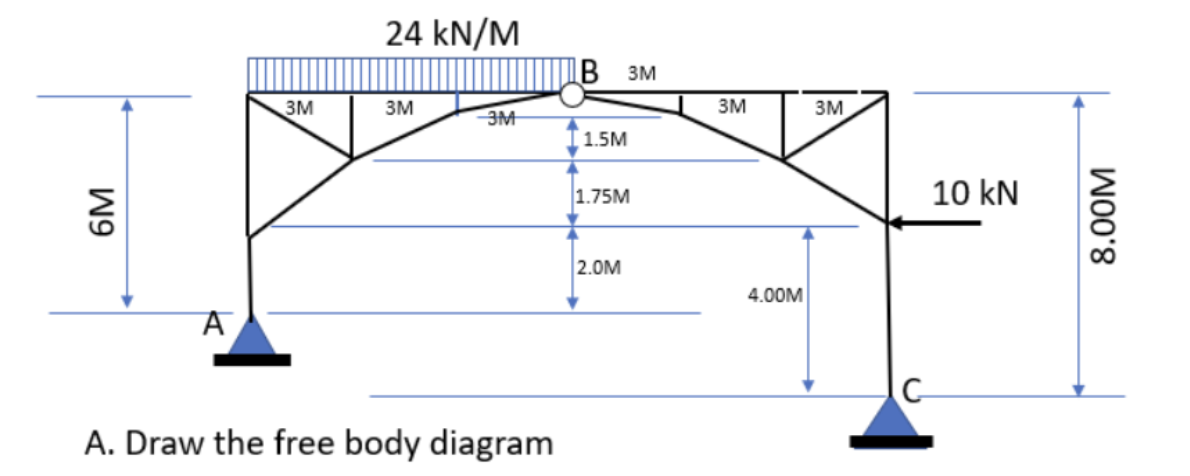 24 kN/M
3M
3M
3M
3M
3M
3M
[1.5M
1.75M
10 kN
2.0M
4.00M
A. Draw the free body diagram
W9
8.00M
