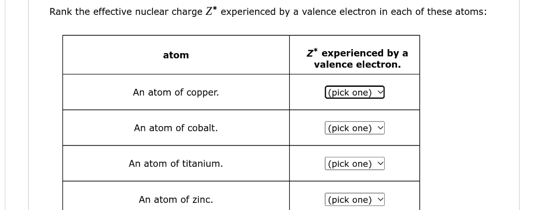Rank the effective nuclear charge Z* experienced by a valence electron in each of these atoms:
atom
An atom of copper.
An atom of cobalt.
An atom of titanium.
An atom of zinc.
Z* experienced by a
valence electron.
(pick one)
(pick one)
(pick one)
(pick one)