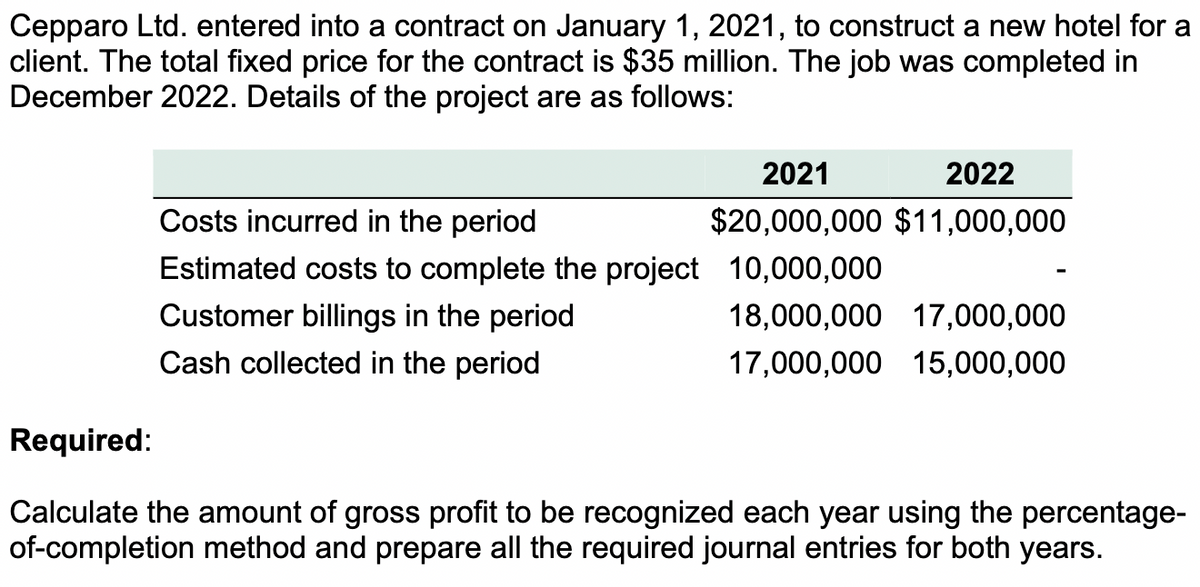 Cepparo Ltd. entered into a contract on January 1, 2021, to construct a new hotel for a
client. The total fixed price for the contract is $35 million. The job was completed in
December 2022. Details of the project are as follows:
2021
2022
$20,000,000 $11,000,000
Costs incurred in the period
Estimated costs to complete the project 10,000,000
Customer billings in the period
Cash collected in the period
18,000,000 17,000,000
17,000,000 15,000,000
Required:
Calculate the amount of gross profit to be recognized each year using the percentage-
of-completion method and prepare all the required journal entries for both years.
