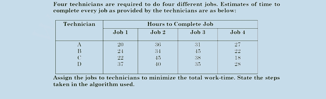 Four technicians are required to do four different jobs. Estimates of time to
complete every job as provided by the technicians are as below:
Technician
Hours to Complete Job
Job 1
Job 2
Job 3
Job 4
A
20
36
31
27
В
24
34
45
22
45
38
18
37
40
35
28
Assign the jobs to technicians to minimize the total work-time. State the steps
taken in the algorithm used.
