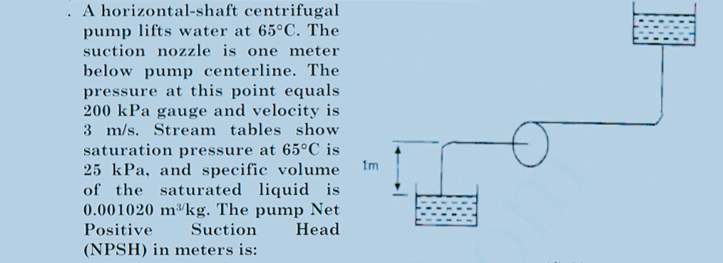 A horizontal-shaft centrifugal
pump lifts water at 65°C. The
suction nozzle is one meter
below pump centerline. The
pressure at this point equals
200 kPa gauge and velocity is
3 m/s. Stream tables show
saturation pressure at 65°C is
25 kPa, and specific volume
of the saturated liquid is
0.001020 m³kg. The pump Net
Positive
1m
Suction
Head
(NPSH) in meters is:
