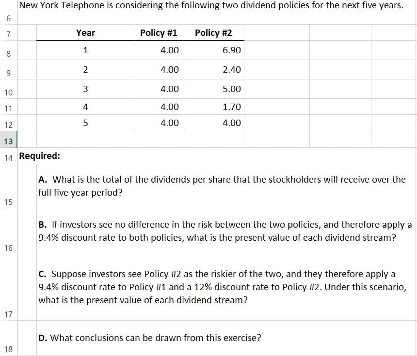 New York Telephone is considering the following two dividend policies for the next five years.
7
Year
Policy #1
Policy #2
1
4.00
6.90
8
2
4.00
2.40
9
4.00
5.00
10
11
4
4.00
1.70
12
4.00
4.00
13
14 Required:
A. What is the total of the dividends per share that the stockholders will receive over the
full five year period?
15
B. If investors see no difference in the risk between the two policies, and therefore apply a
9.4% discount rate to both policies, what is the present value of each dividend stream?
16
C. Suppose investors see Policy #2 as the riskier of the two, and they therefore apply a
9.4% discount rate to Policy #1 and a 12% discount rate to Policy #2. Under this scenario,
what is the present value of each dividend stream?
17
D. What conclusions can be drawn from this exercise?
18
3.

