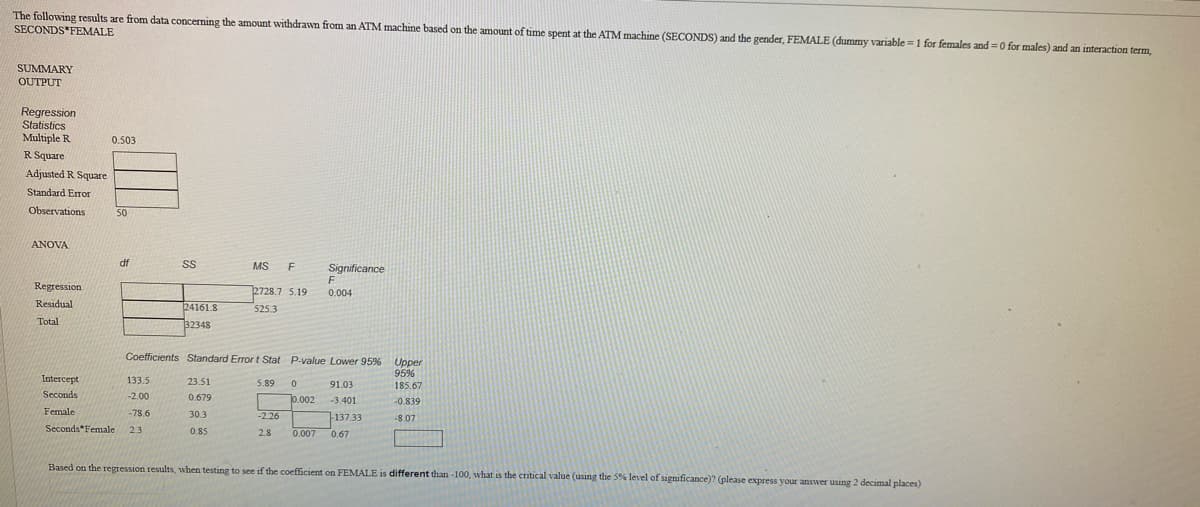 The following results are from data concerning the amount withdrawn from an ATM machine based on the amount of time spent at the ATM machine (SECONDS) and the gender, FEMALE (dummy variable = 1 for females and = 0 for males) and an interaction term,
SECONDS FEMALE
SUMMARY
OUTPUT
Regression
Statistics
Multiple R
0.503
R Square
Adjusted R Square
Standard Error
Observations
50
ANOVA
df
MS
Significance
Regression
2728.7 5.19
0.004
Residual
24161.8
525.3
Total
32348
Coefficients Standard Error t Stat P-value Lower 95%
Upper
95%
Intercept
133.5
23.51
5.89
91.03
185.67
Seconds
-2.00
0.679
0.002
-3.401
-0.839
Female
-78.6
30.3
-2.26
-137.33
-8.07
Seconds Female
2.3
0.85
2.8
0.007
0.67
Based on the regression results, when testing to see if the coefficient on FEMALE is different than -100, what is the critical value (using the 5% level of significance)? (please express your answer using 2 decimal places)
