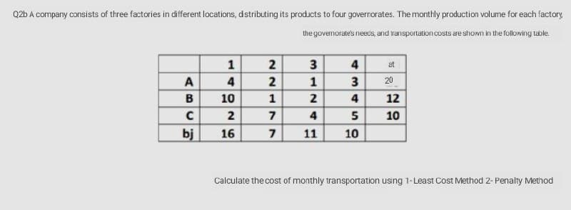 Q2b A company consists of three factories in different locations, dstributing its products to four governorates. The monthly production volume for each factory
the govermorate's needs, and transportation costs are shown in the following table.
1
2
3
4
at
A
2
1
20
B
10
2
4
12
2
4
5
10
bj
16
11
10
Calculate the cost of monthly transportation using 1-Least Cost Method 2- Penalty Method
NNH 77
41
