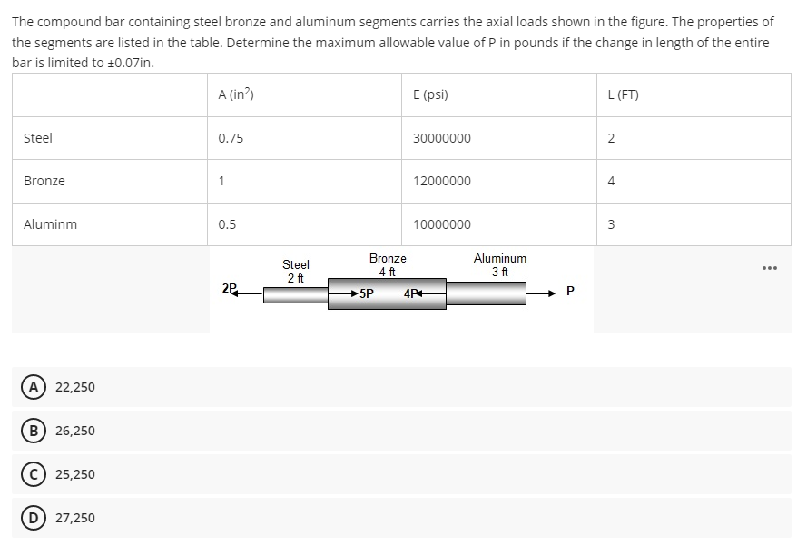 The compound bar containing steel bronze and aluminum segments carries the axial loads shown in the figure. The properties of
the segments are listed in the table. Determine the maximum allowable value of P in pounds if the change in length of the entire
bar is limited to +0.07in.
Steel
Bronze
Aluminm
(A) 22,250
B) 26,250
25,250
D) 27,250
A (in²)
0.75
1
0.5
2P
Steel
2 ft
Bronze
4 ft
5P
E (psi)
30000000
12000000
10000000
4P+
Aluminum
3 ft
P
L (FT)
4
3