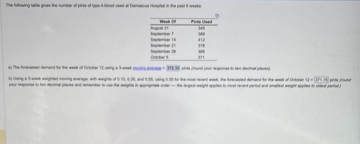 The following table gives the number of pints of type A blood used at Damascus Hospital in the past 6 weeks
Week Of
August 31
September 7
September 14
September 21
September 28
October 5
a) The forecasted demand for the week of October 12 using a 3-week moving average
372.33 pints (round your response to two decimal places).
b) Using a 3-week weighted moving average, with weights of 0.10, 0.35, and 0.55, using 0.55 for the most recent week, the forecasted demand for the week of October 12- 371.15) pints (round
your response to two decimal places and remember to use the weights in appropriate order the largest weight applies to most recent period and smallest weight applies to oldest period.)
Pints Used
345
389
412
378
368
371