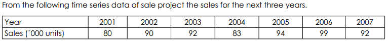 From the following time series data of sale project the sales for the next three years.
Year
2001
2002
2003
2004
2005
2006
2007
Sales (*000 units)
80
90
92
83
94
99
92
