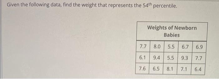 Given the following data, find the weight that represents the 54th percentile.
Weights of Newborn
Babies
7.7 8.0 5.5 6.7 6.9
6.1
9.4 5.5 9.3 7.7
7.6
6.5 8.1
7.1
6.4
