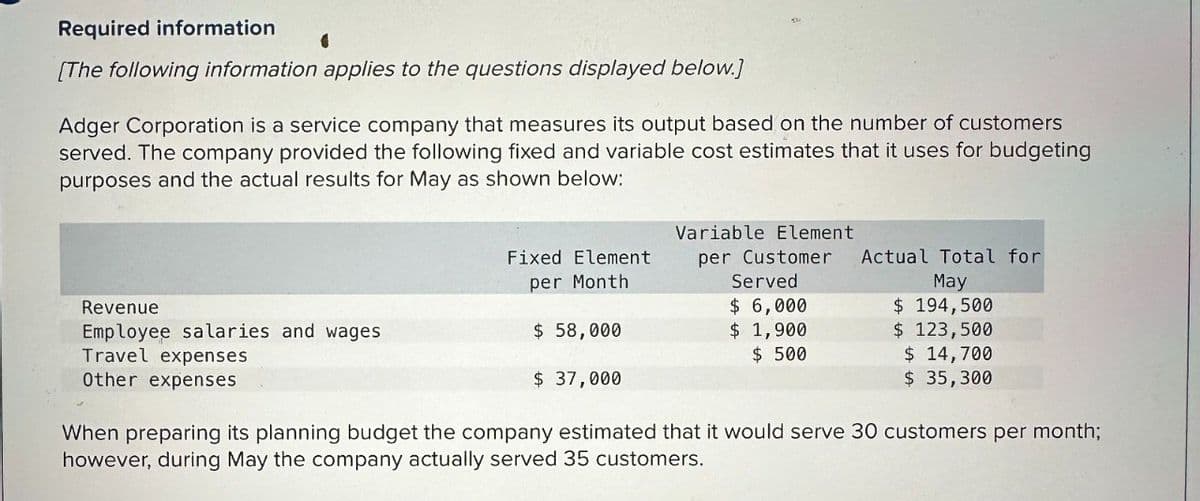 Required information
1
[The following information applies to the questions displayed below.]
Adger Corporation is a service company that measures its output based on the number of customers
served. The company provided the following fixed and variable cost estimates that it uses for budgeting
purposes and the actual results for May as shown below:
Fixed Element
per Month
Revenue
Variable Element
per Customer
Served
$ 6,000
Actual Total for
May
$ 194,500
Employee salaries and wages
$ 58,000
Travel expenses
$ 1,900
$ 500
$ 123,500
$ 14,700
Other expenses
$ 37,000
$ 35,300
When preparing its planning budget the company estimated that it would serve 30 customers per month;
however, during May the company actually served 35 customers.