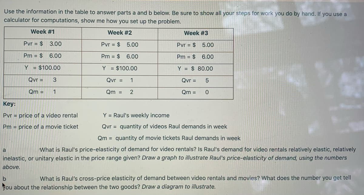 Use the information in the table to answer parts a and b below. Be sure to show all your steps for work you do by hand. If you use a
calculator for computations, show me how you set up the problem.
Week #1
Week #2
Week #3
Pvr = $ 3.00
Pvr = $ 5.00
Pvr = $ 5.00
Pm = $6.00
Pm = $ 6.00
Pm = $ 6.00
Y = $100.00
Y = $100.00
Y = $ 80.00
Qvr =
Qvr =
1
Qvr =
Qm =
1
Qm =
Qm =
Key:
Pvr = price of a video rental
Y = Raul's weekly income
Pm = price of a movie ticket
Qvr = quantity of videos Raul demands in week
Qm = quantity of movie tickets Raul demands in week
What is Raul's price-elasticity of demand for video rentals? Is Raul's demand for video rentals relatively elastic, relatively
inelastic, or unitary elastic in the price range given? Draw a graph to illustrate Raul's price-elasticity of demand, using the numbers
above.
b
What is Raul's cross-price elasticity of demand between video rentals and movies? What does the number you get tell
you about the relationship between the two goods? Draw a diagram to illustrate.
