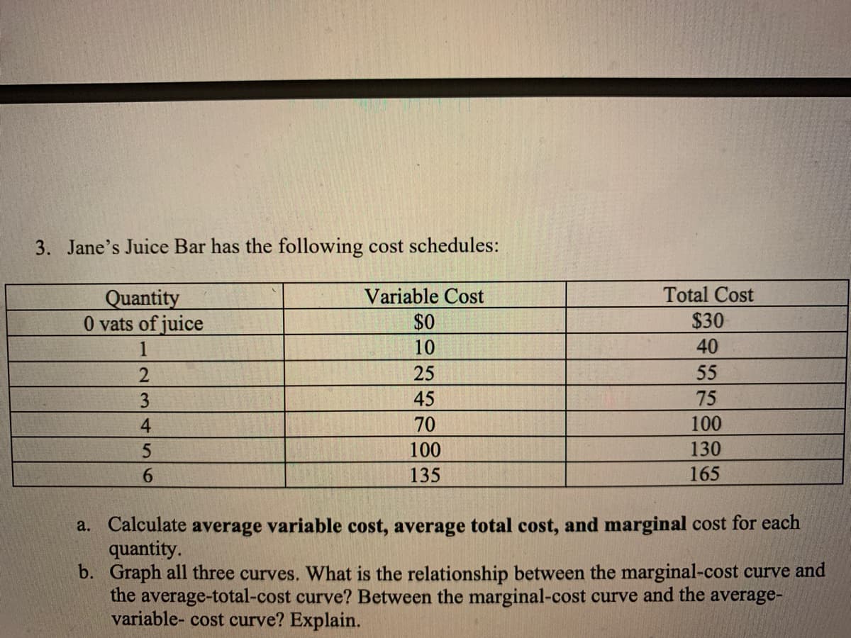 3. Jane's Juice Bar has the following cost schedules:
Total Cost
$30
Variable Cost
Quantity
0 vats of juice
$0
10
40
25
55
3
45
75
4
70
100
100
130
6.
135
165
a. Calculate average variable cost, average total cost, and marginal cost for each
quantity.
b. Graph all three curves. What is the relationship between the marginal-cost curve and
the average-total-cost curve? Between the marginal-cost curve and the average-
variable- cost curve? Explain.
