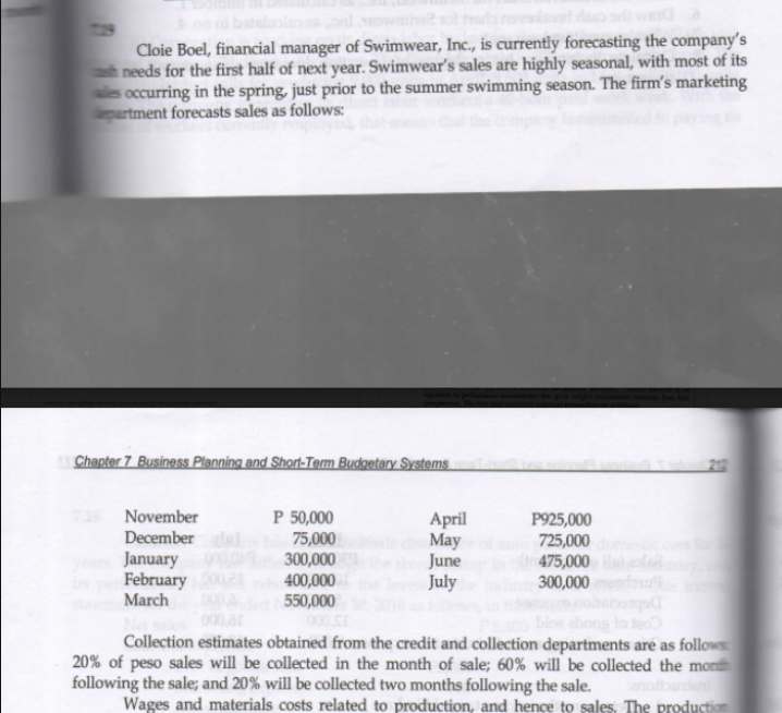 Cloie Boel, financial manager of Swimwear, Inc., is currently forecasting the company's
a needs for the first half of next year. Swimwear's sales are highly seasonal, with most of its
s occurring in the spring, just prior to the summer swimming season. The firm's marketing
purtment forecasts sales as follows:
Chapter 7 Business Planning and Short-Term Budgetary Systems
November
P 50,000
April
May
June
July
P925,000
725,000
475,000
300,000
December
75,000
300,000
la
January
February
March
400,000
550,000
000 S
000 a
Collection estimates obtained from the credit and collection departments aré as follows
20% of peso sales will be collected in the month of sale; 60% will be collected the mon
following the sale; and 20% will be collected two months following the sale.
Wages and materials costs related to production, and hence to sales. The production
