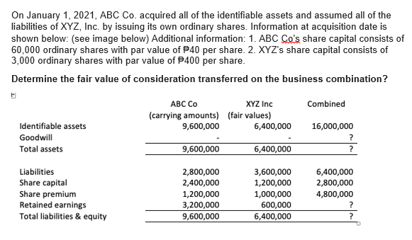 On January 1, 2021, ABC Co. acquired all of the identifiable assets and assumed all of the
liabilities of XYZ, Inc. by issuing its own ordinary shares. Information at acquisition date is
shown below: (see image below) Additional information: 1. ABC Co's share capital consists of
60,000 ordinary shares with par value of P40 per share. 2. XYZ's share capital consists of
3,000 ordinary shares with par value of P400 per share.
Determine the fair value of consideration transferred on the business combination?
АВС Со
XYZ Inc
Combined
(carrying amounts) (fair values)
Identifiable assets
9,600,000
6,400,000
16,000,000
Goodwill
Total assets
9,600,000
6,400,000
?
Liabilities
2,800,000
2,400,000
3,600,000
6,400,000
2,800,000
Share capital
Share premium
Retained earnings
Total liabilities & equity
1,200,000
1,200,000
3,200,000
9,600,000
1,000,000
600,000
4,800,000
6,400,000
?
